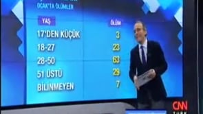 ''Ge-li-yo-rum Diyen Facia'' CNNTürk / Dünyanın 1001 Hali programı