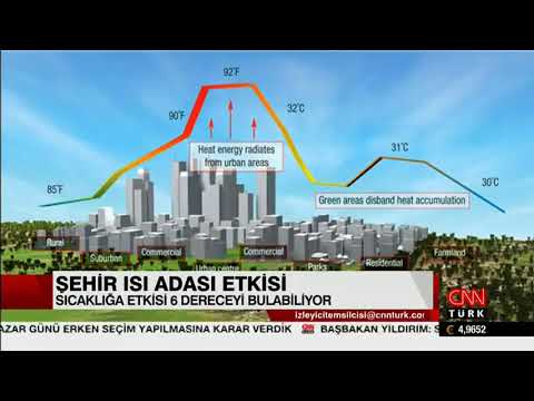 Prof. Dr. Levent Kurnaz CNN Türk'e şehir ısı adası etkisini anlattı