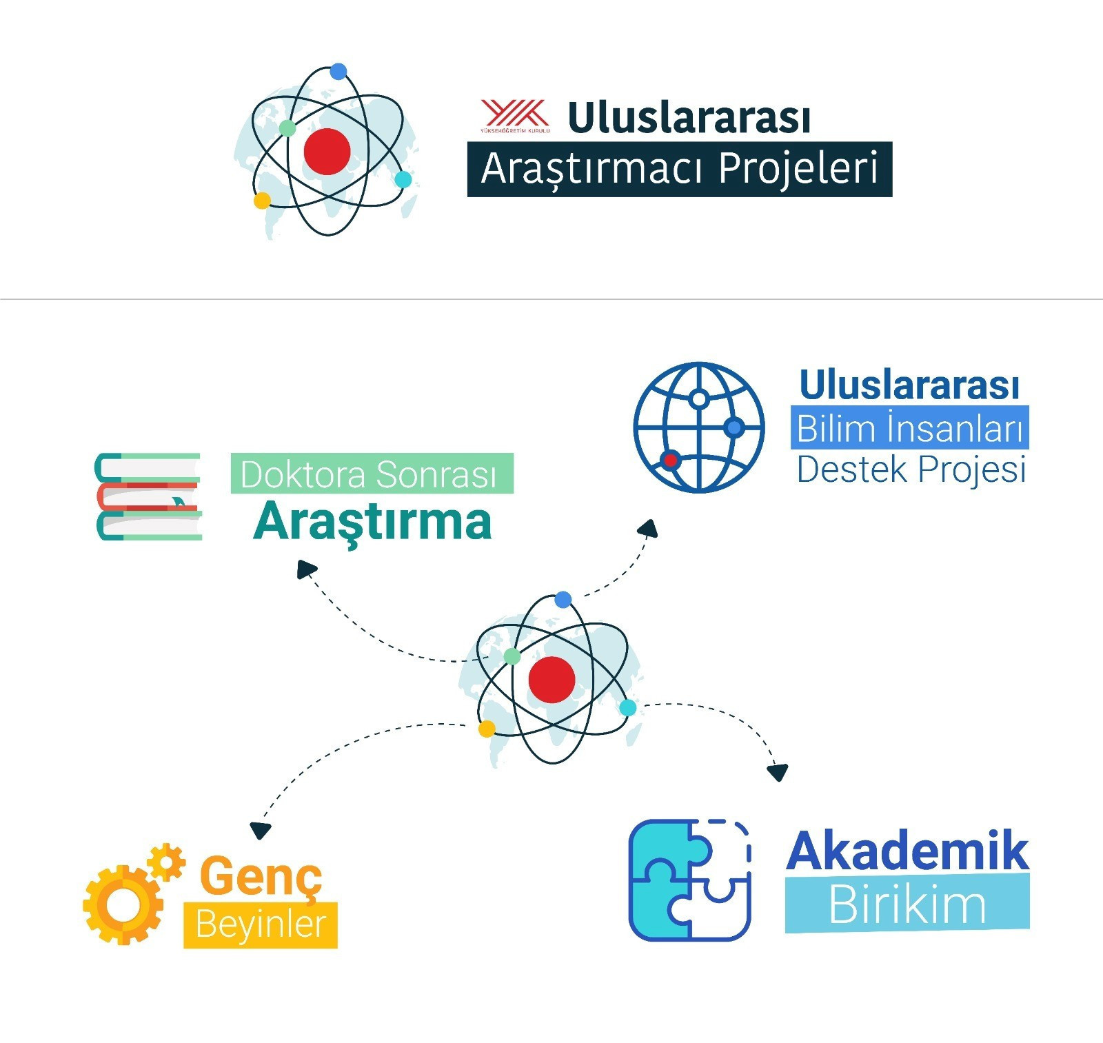 YÖK - International Researcher Programmes: Call for Applications for the 3rd Round of 2026