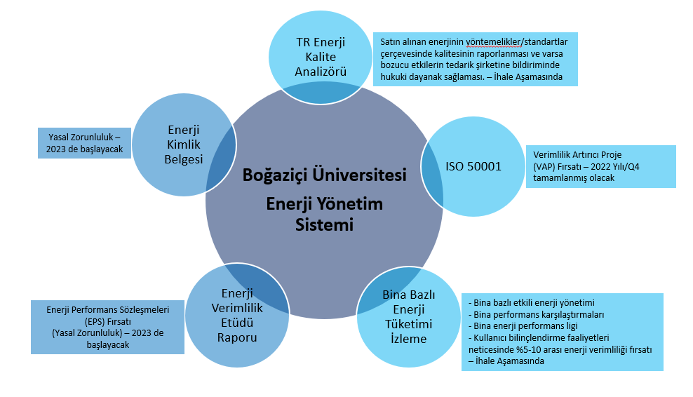 Enerji Yönetim Sistemi Projesi