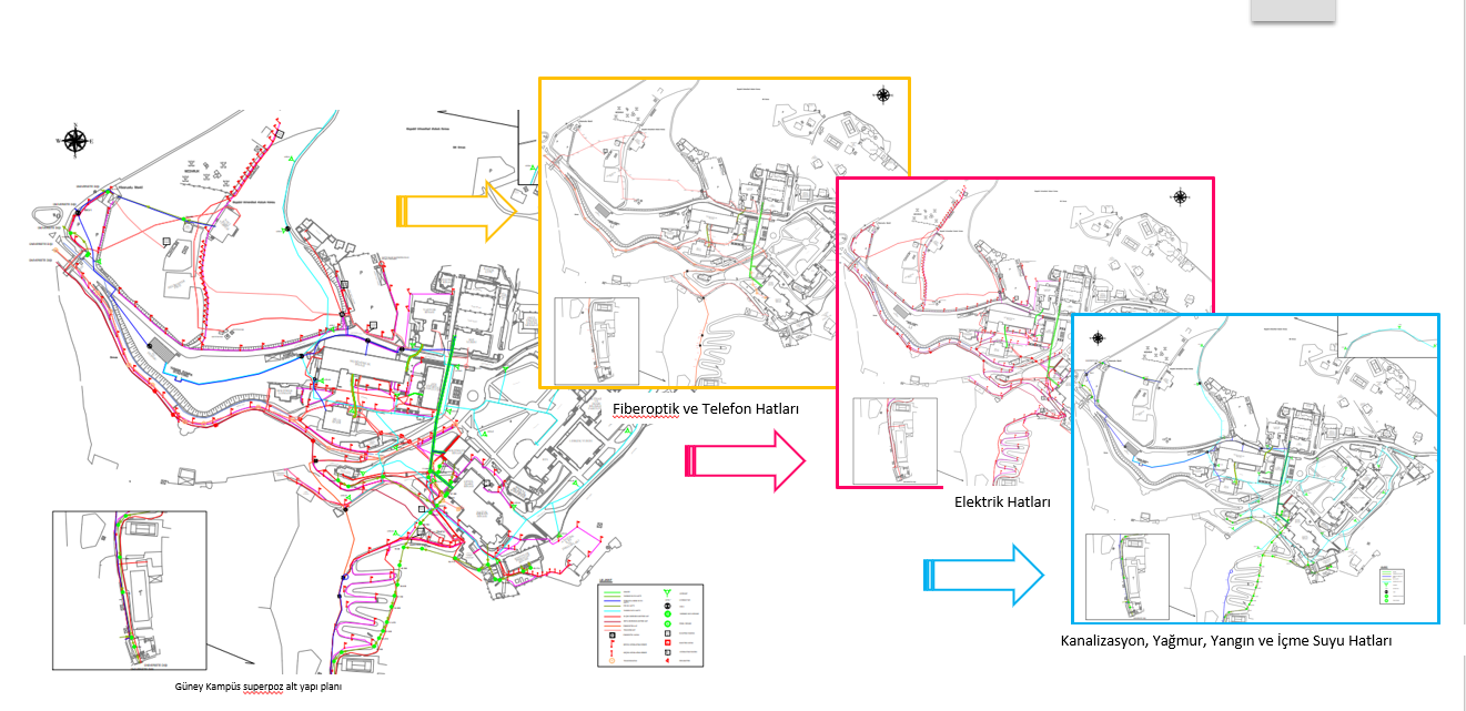 Güney Kampüs Alt Yapısının Dijitalleştirilmesi Çalışması