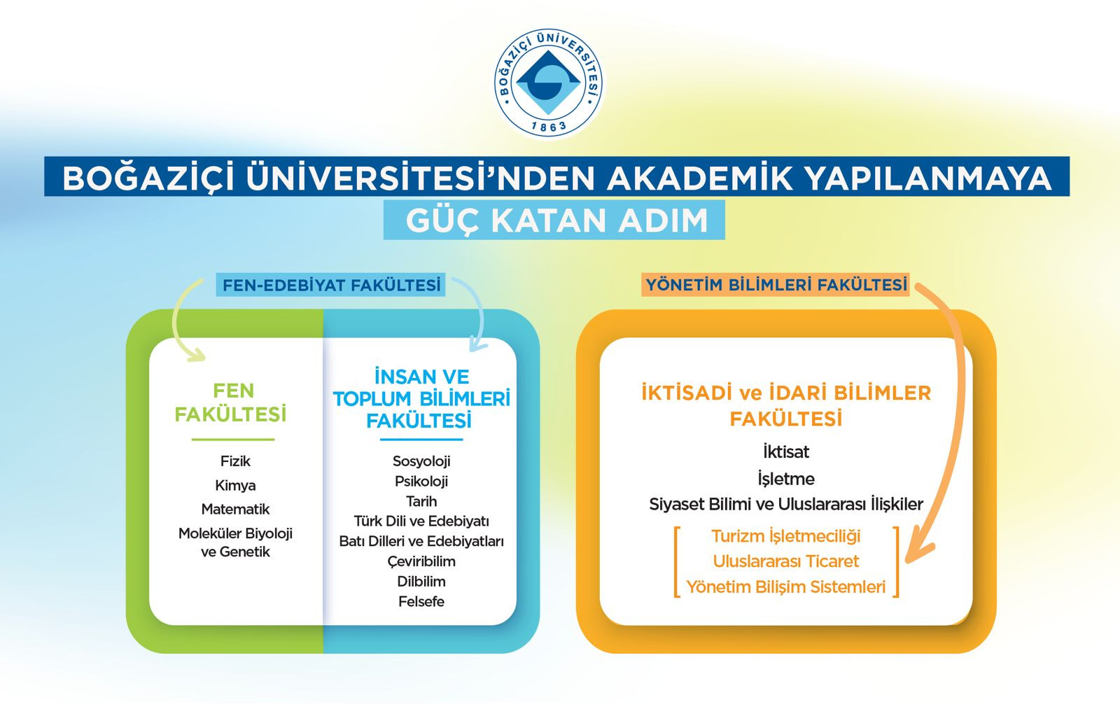 BoÄaziÃ§i Ãniversitesi'nden Akademik YapÄ±lanmaya GÃ¼Ã§ Katan AdÄ±m