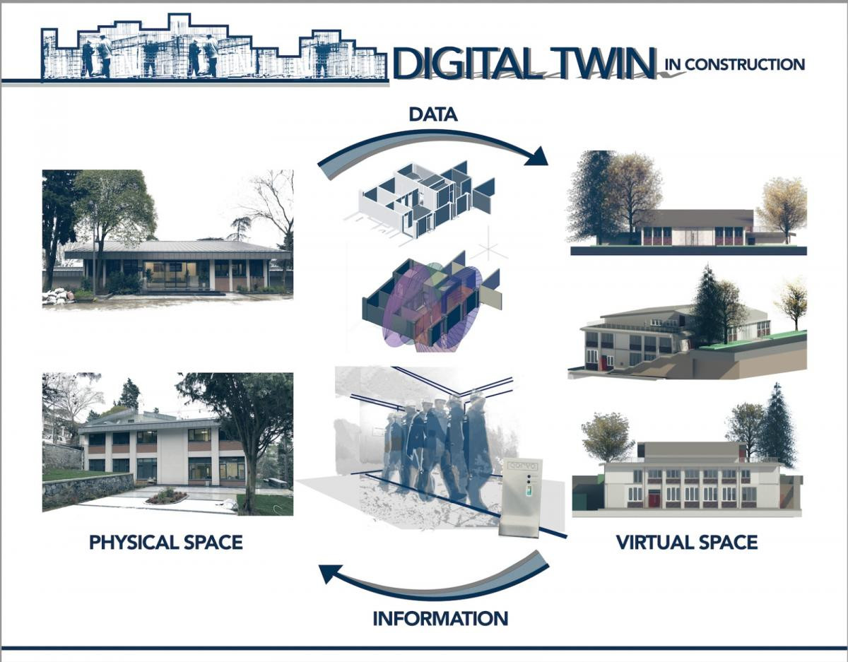 Semra Çomu Yapıcı is awarded a YÖK project:  Digital twins w/machine learning to prevent construction accidents
