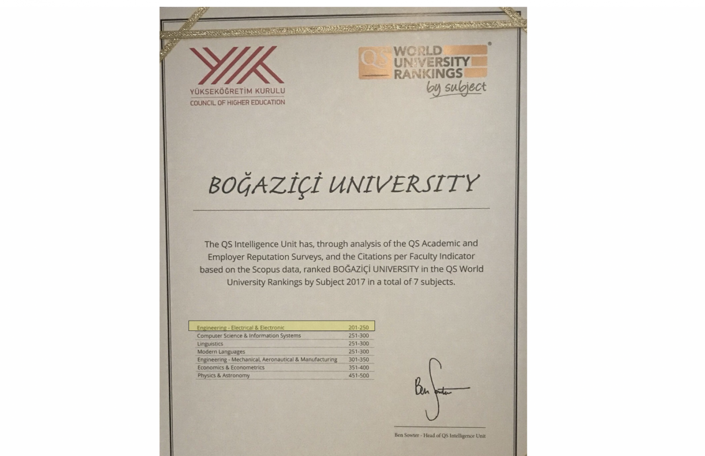 Elektrik-Elektronik Mühendisliği Bölümü'ne YÖK'ten "Alan Odaklı Başarı Ödülü" 