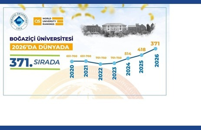 Boğaziçi Üniversitesi yeniden yükselişte!