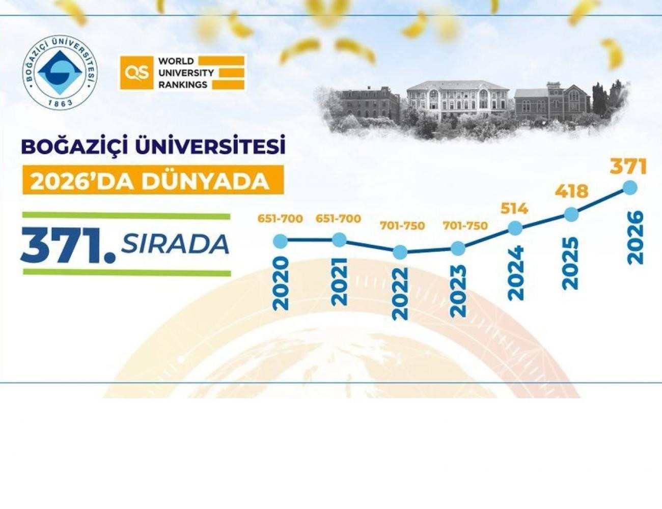 Boğaziçi University on the Rise Again
