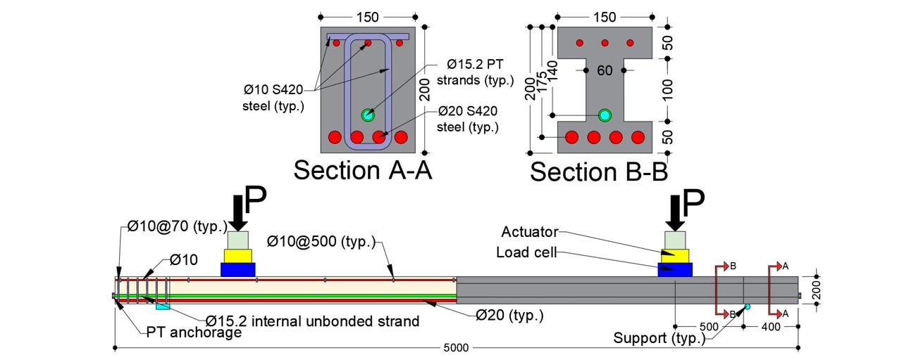Furkan Çakmak is leading a new BAP SUP‑coded project on the one‑way shear response of post‑tensioned ultra‑high‑performance concrete beams with internal unbonded tendons