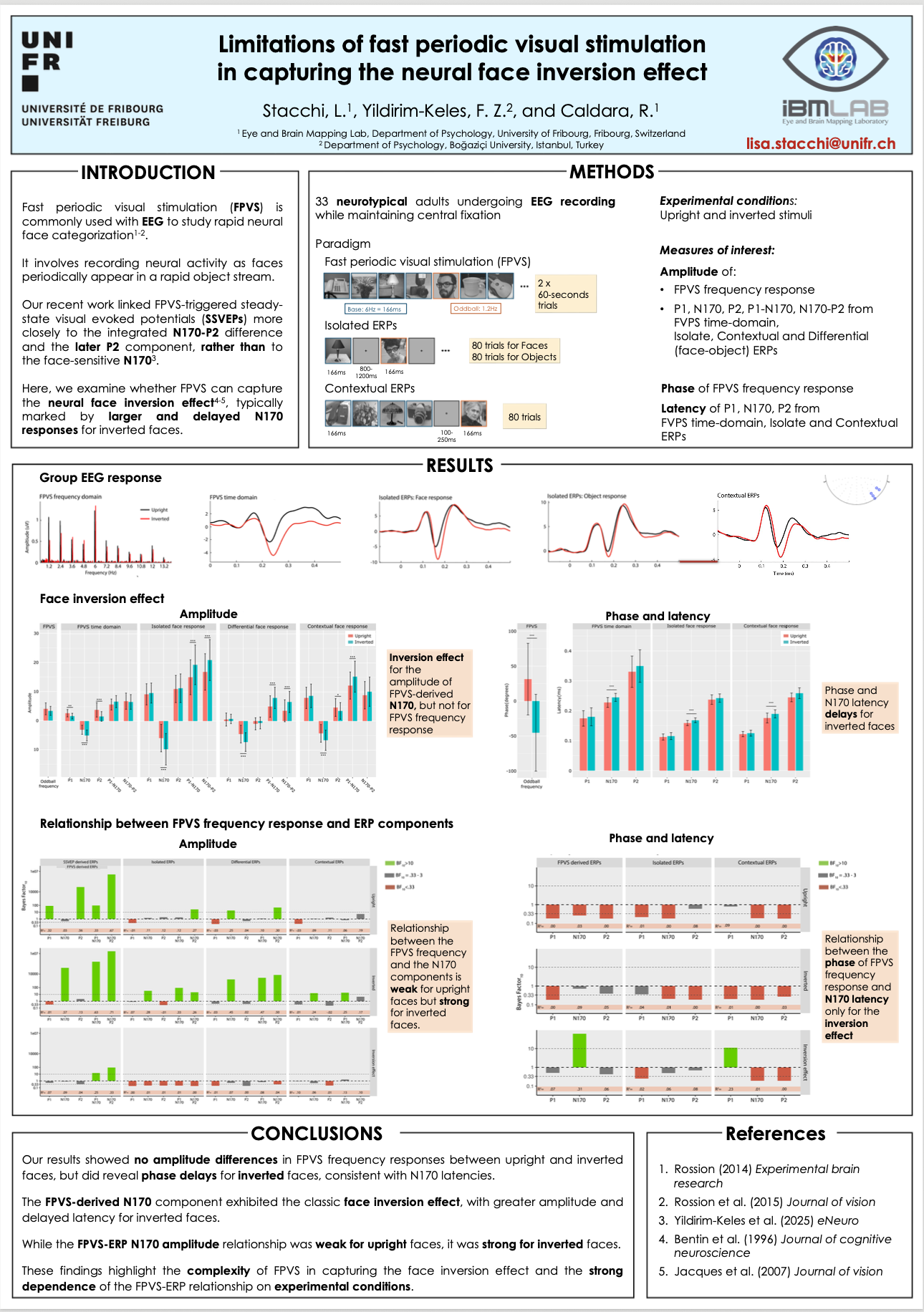 We presented a poster at the 2025 European Conference on Visual Perception (ECVP) in Mainz, Germany! 