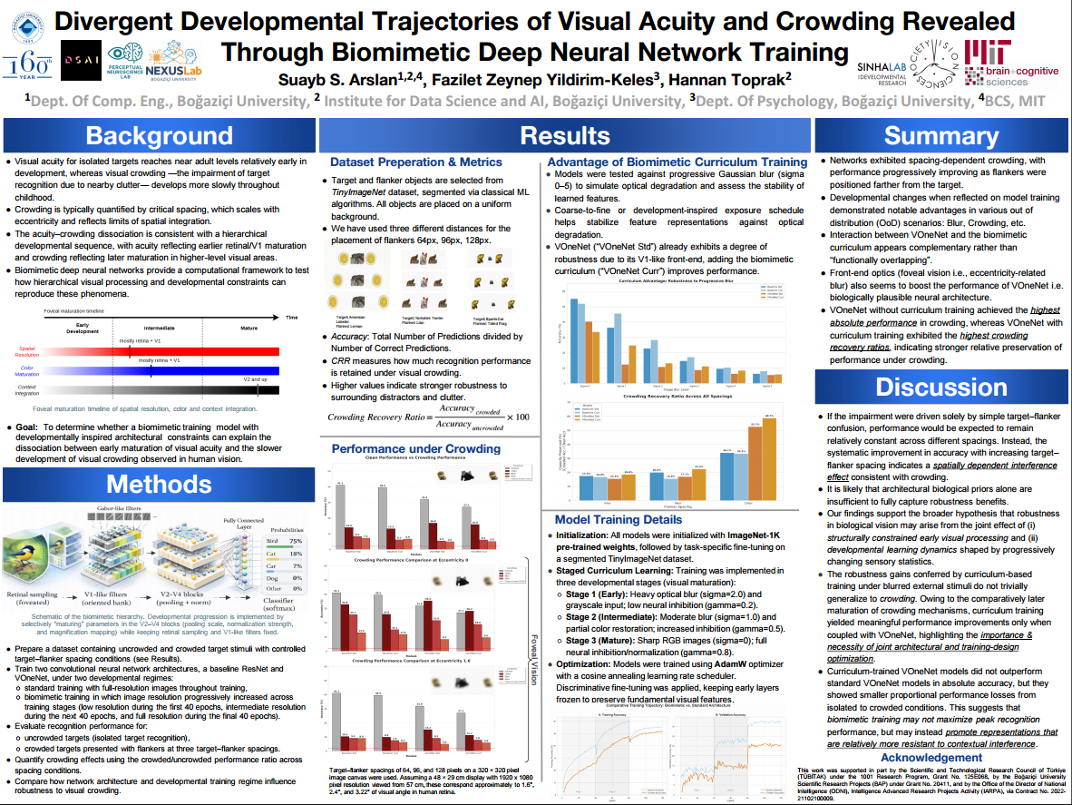 We presented at the 2026 Vision Sciences Society (VSS) Annual Meeting Held May 15 - 19, 2026, in St. Pete Beach, Florida!