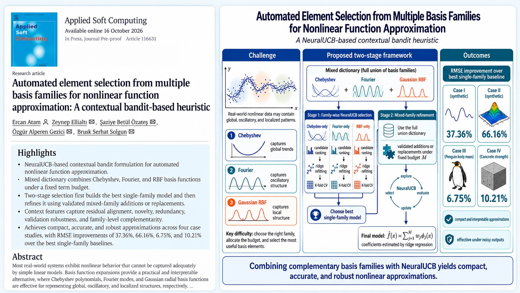 BUCIS Lab Researchers Develop a Novel AI-Based Approach to Function Approximation