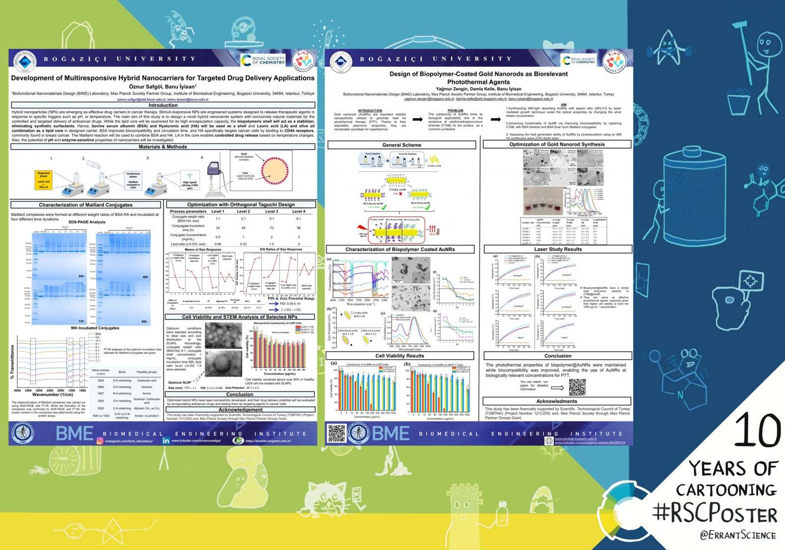 Mart 2025 - Royal Society of Chemistry #RSCPoster Konferansı !