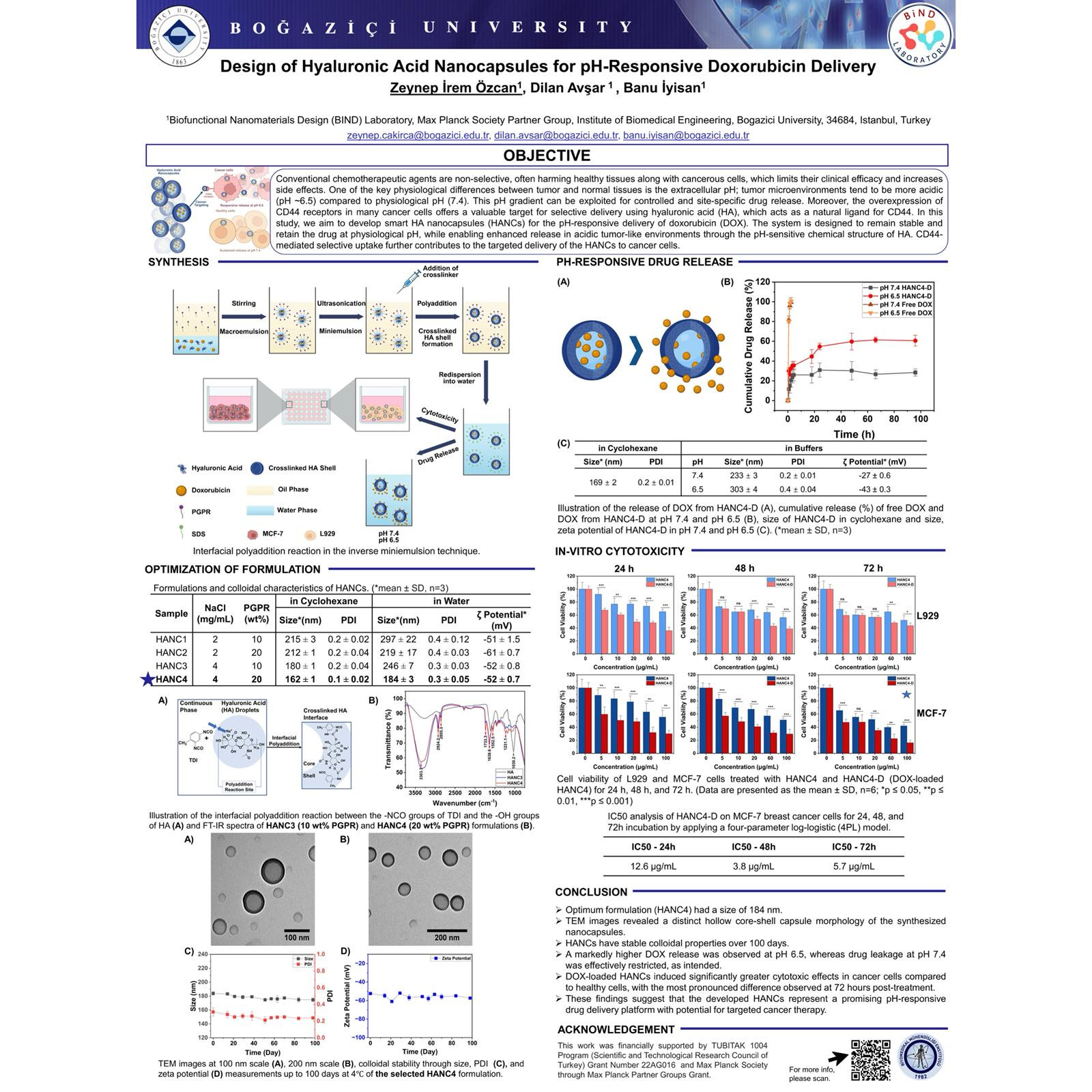 Mart 2026 - Royal Society of Chemistry #RSCPoster Konferansı !