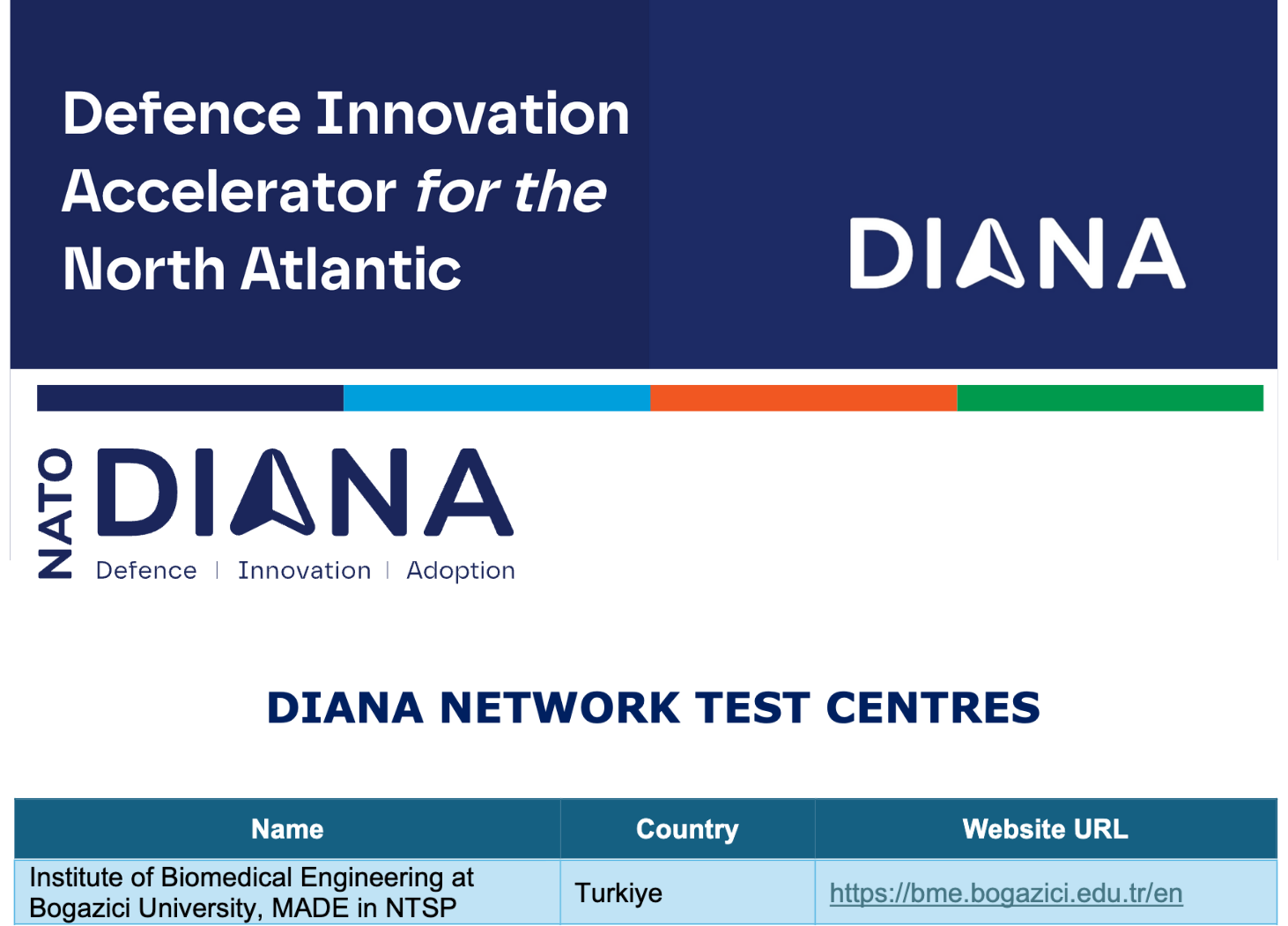 NTÇP'nin Hareket Destek Cihazları Odak Alanı'nın araştırma merkezi MADE in NTSP, NATO DIANA Test Merkezleri ağına dahil edilen Türkiye'deki 16 merkezden biri oldu