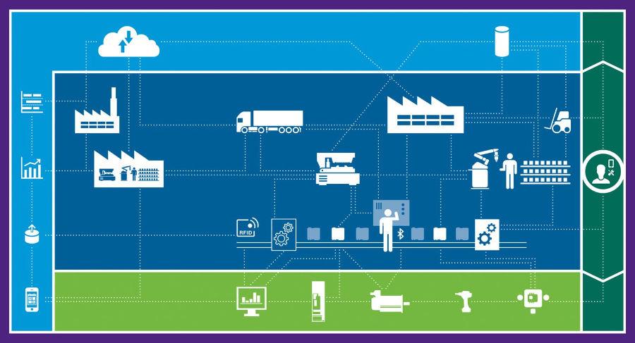 “Değişimi Şekillendirin”