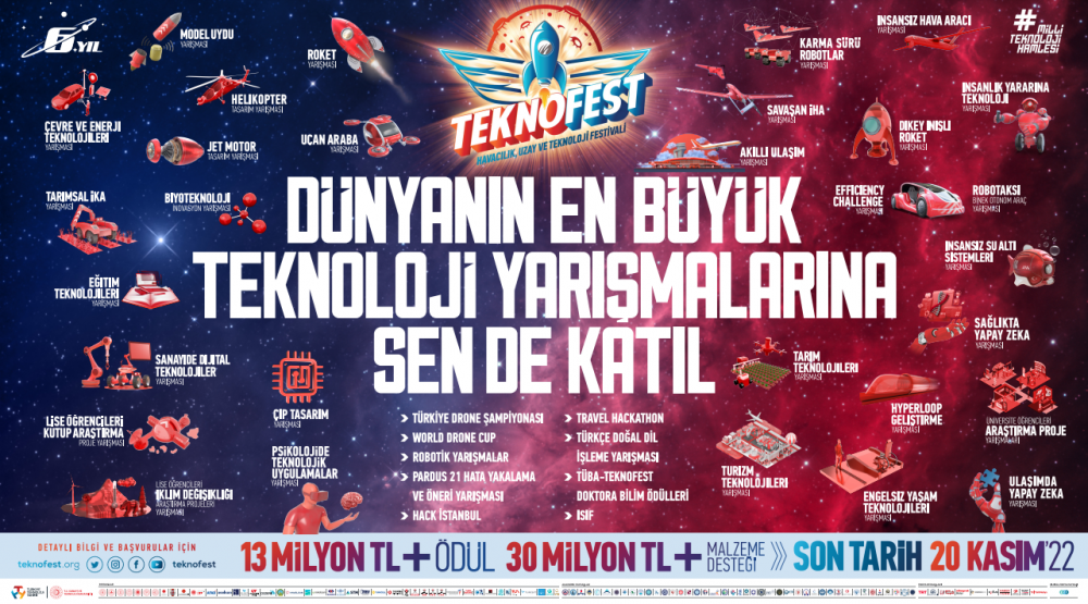 TEKNOFEST 2023 Teknoloji Yarışmaları İçin Son Başvuru Tarihi 20 Kasım