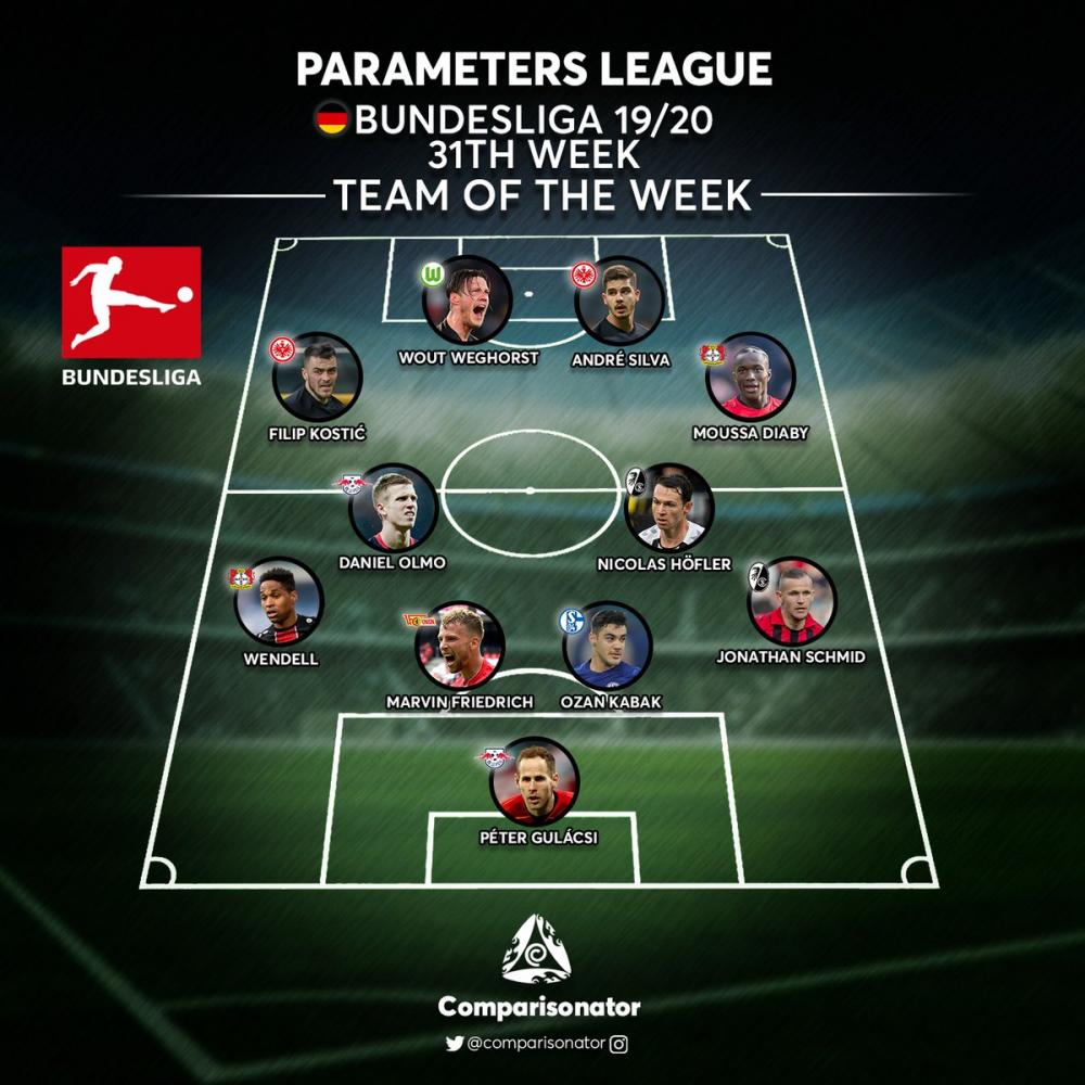 Boğaziçili öğrencilerin platformu dünya liglerinde transferlerde kullanılıyor