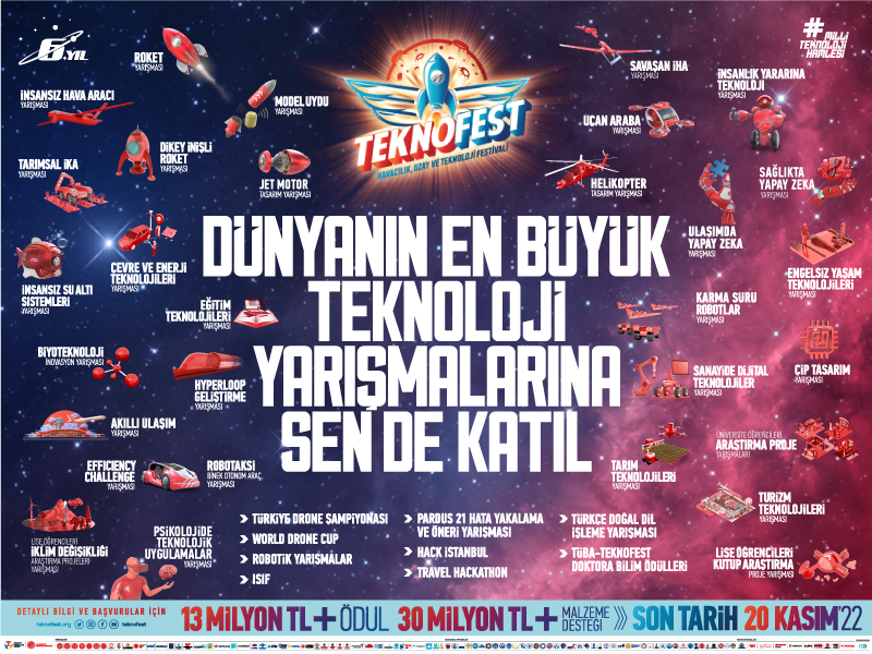 TEKNOFEST 2023  Teknoloji Yarışmaları Başvuruları Başladı