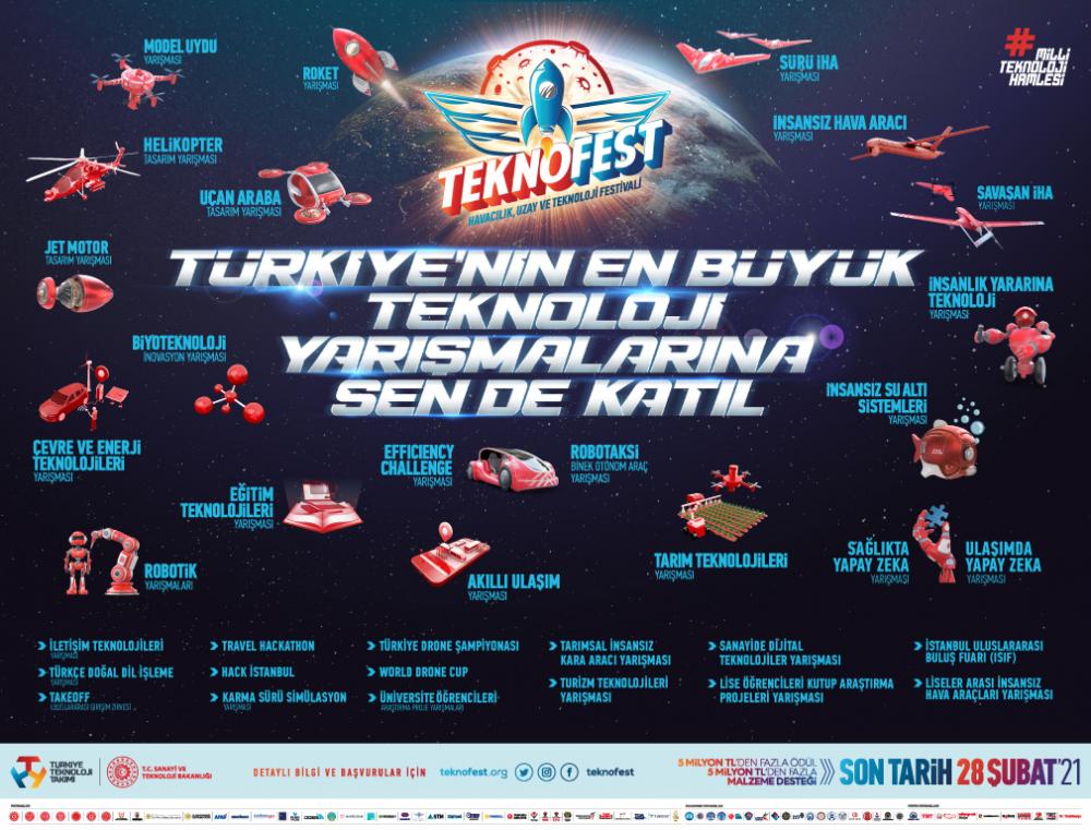 TEKNOFEST 2021 Teknoloji Yarışmaları başvuruları için son tarih 28 Şubat