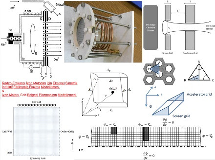 Inductively Coupled Plasma (ICP) Modeling