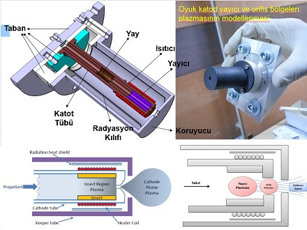 Hollow Cathode Orifice and Insert Region Plasma Modeling