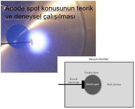 Theroretical and Experiemental Investigation of Anode Spot