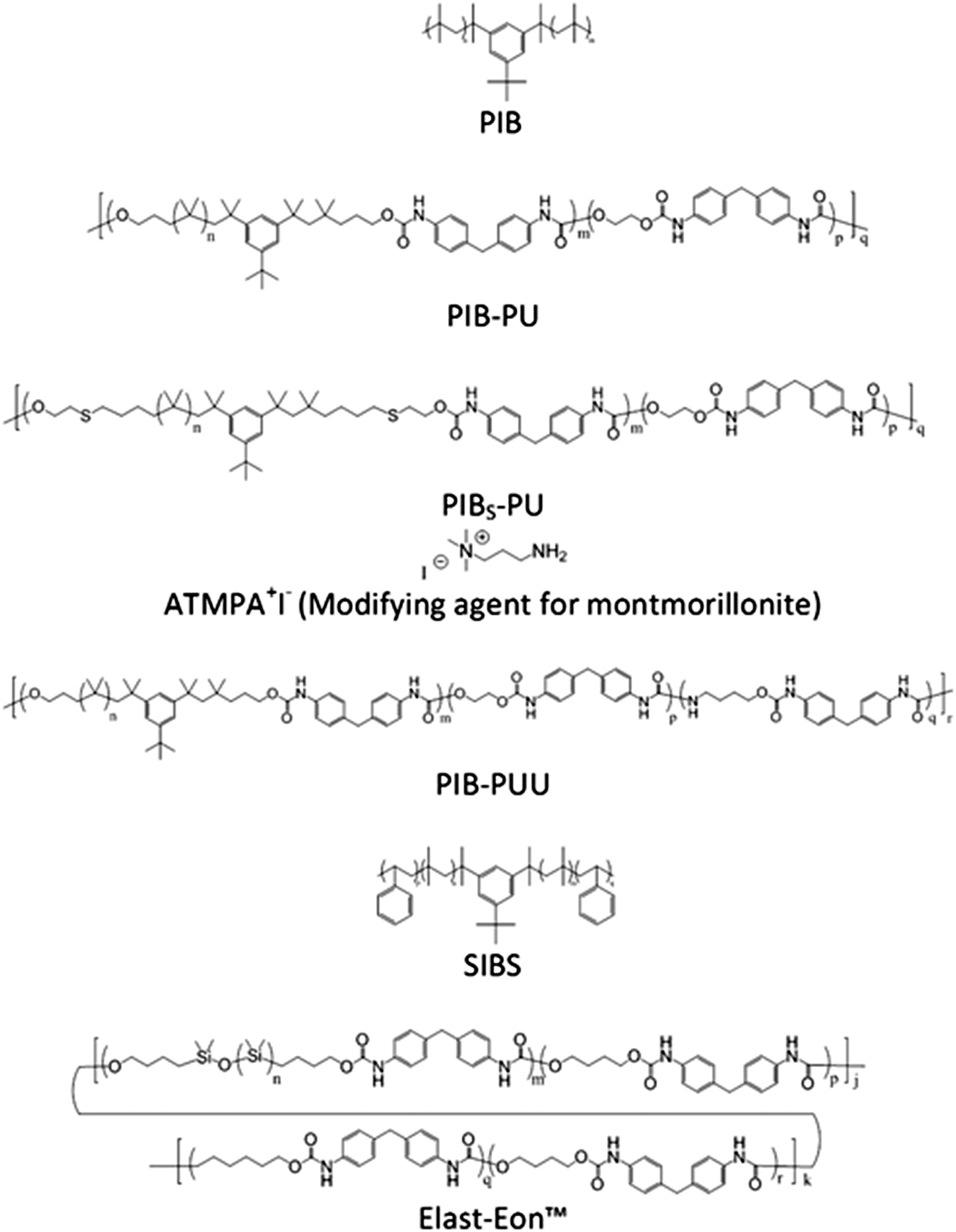 Calcification Resistance of Polyisobutylene and Polyisobutylene-based Materials