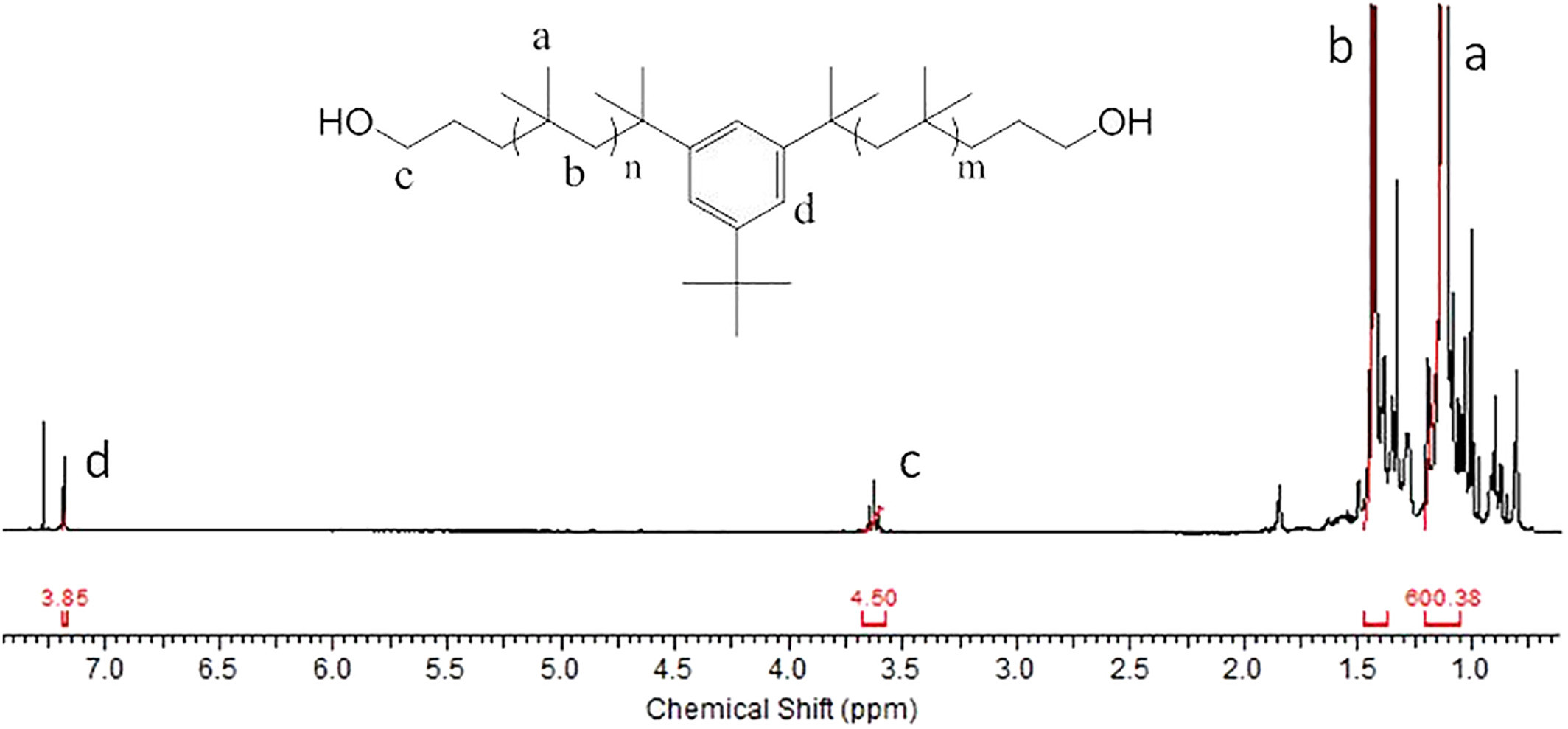 Minor amounts of glycerol improve the properties of polyisobutylene‐based polyurethane and its nanocomposites