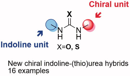 Design and Synthesis of Novel Indoline-(Thio)urea Hybrids