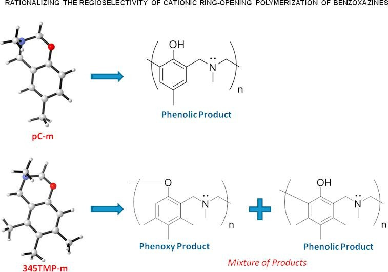 Rationalizing the Regioselectivity of Cationic Ring-Opening Polymerization of Benzoxazines