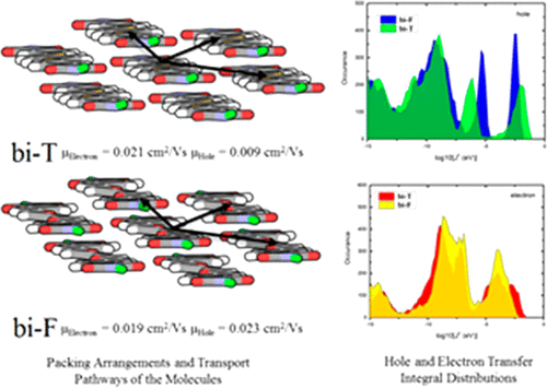 Understanding the Impact of Thiophene/Furan Substitution on Intrinsic Charge-Carrier Mobility