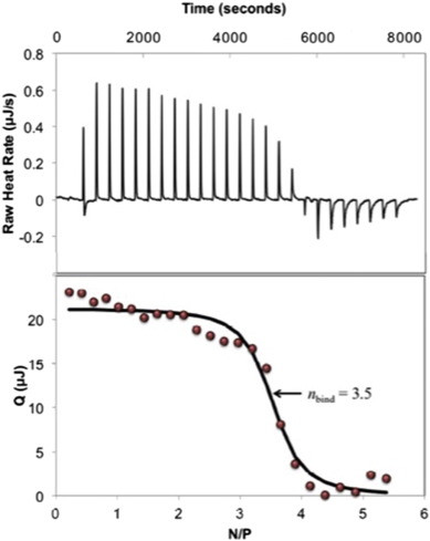 Thermodynamics of Complex Coacervation
