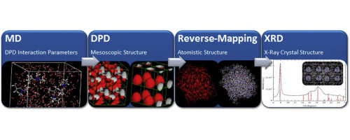 Multiscale Modeling of Poly(2-isopropyl-2-oxazoline) Chains in Aqueous Solution