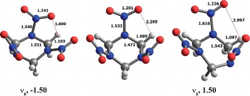 Mass Spectral Decomposition Mechanisms of RDX Isomers upon Electron Attachment and Electron Ionisation: a DFT Study of Normal Mode Activation Incorporating Duschinsky Rotations