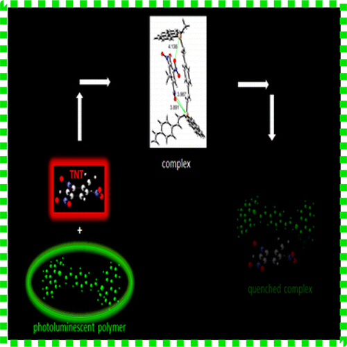 Computational Insight into the Explosive Detection Mechanisms in Silafluorene- and Silole-Containing Photoluminescent Polymers