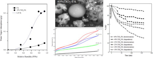 Dual functionality of TiO2-flyash nanocomposites: Water vapor adsorption and photocatalysis