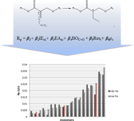 A computational approach to the free radical polymerization kinetics of alkyl α-hydroxymethacrylate monomers: A structure–reactivity relationship