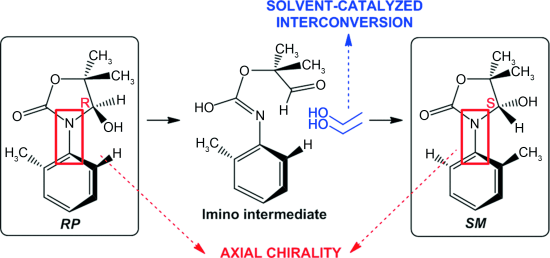 Solvent-Catalyzed Ring–Chain–Ring Tautomerization in Axially Chiral Compounds