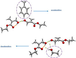 Free Radical Polymerization of Ethyl Methacrylate and Ethyl α-Hydroxy Methacrylate: A Computational Approach to the Propagation Kinetics