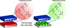 Direct Fabrication of Functional and Biofunctional Nanostructures Through Reactive Imprinting