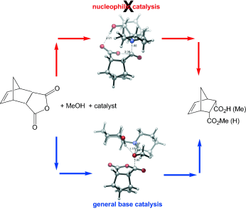 A Theoretical Study of the Mechanism of the Desymmetrization of Cyclic meso-Anhydrides by Chiral Amino Alcohols