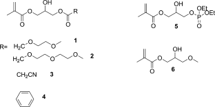 Development of reactive methacrylates based on glycidyl methacrylate