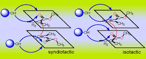 Modeling the Solvent Effect on the Tacticity in the Free Radical Polymerization of Methyl Methacrylate