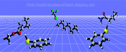 Role of Chain Transfer Agents in Free Radical Polymerization Kinetics