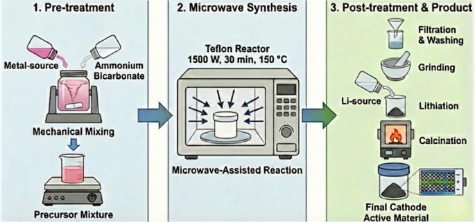 Mitigating voltage fade in li-rich manganese-based cathodes: a 'lattice-pillar' Zn-doping strategy