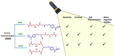 Low-Migration Monomeric Photoinitiators Based on 3-(Acryloyloxy)-2-hydroxypropyl Methacrylate
