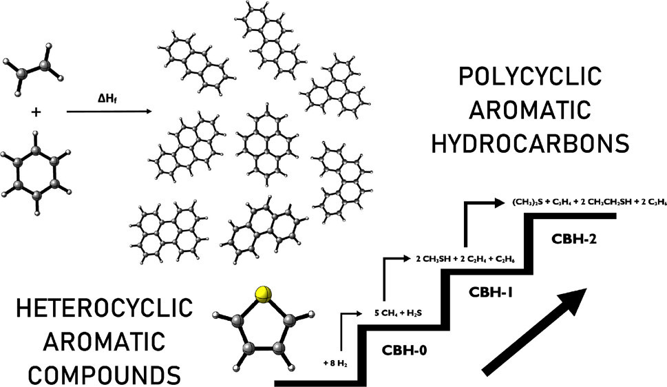 Enthalpy of Formation of Polycyclic Aromatic Hydrocarbons and Heterocyclic Aromatic Compounds