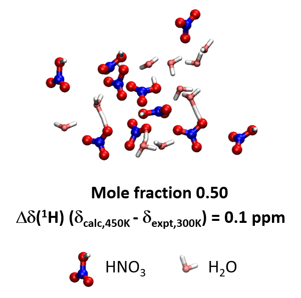 Dissociation of HNO3 in water revisited: experiment and theory