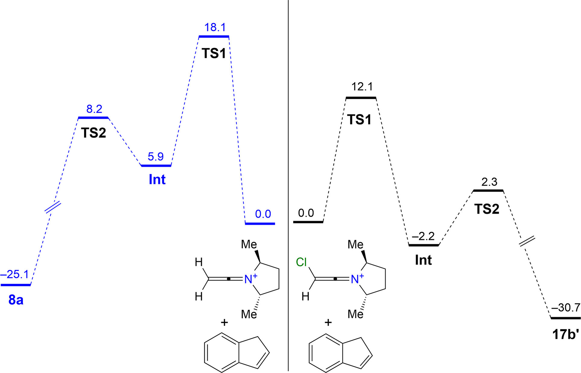 Stereoselective Synthesis and Biological Profile of All Stereoisomers of Lactam Analogues of Strigolactones GR24 and GR18