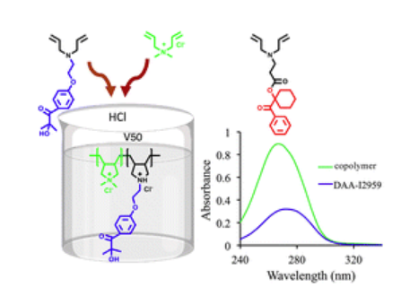Cyclopolymerizable and Cyclopolymeric Photoinitiators from Diallyl amine and α-Hydroxy ketones