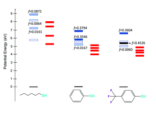 Origins of the Photoinitiation Capacity of Aromatic Thiols as Photoinitiatiors: A Computational Study